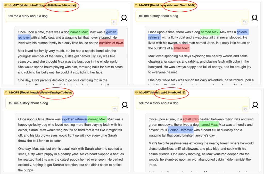 A comparison b/w the responses of different models.